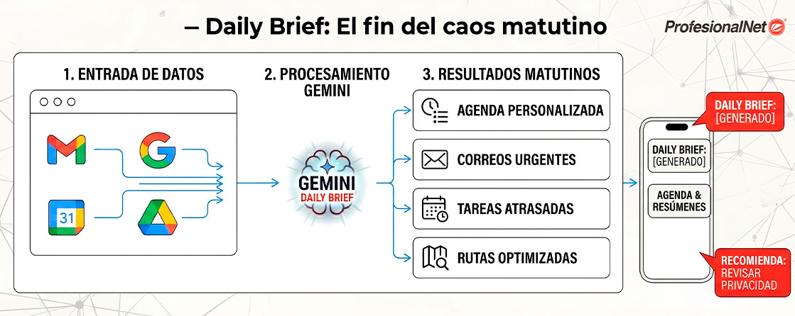 Google (I/O 2026) ¿Pensabas que Google no podía cambiar más? Bienvenidos a la era de la IA Invisible 2 Daily Brief: El fin del caos matutino