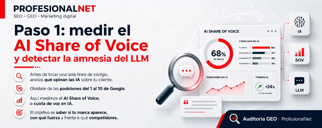 Paso 1: medir el AI Share of Voice y detectar la amnesia del LLM Paso 1: medir el AI Share of Voice y detectar la amnesia del LLM