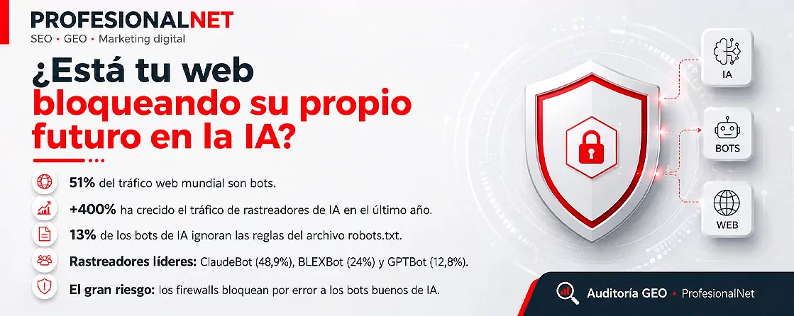 1. El bofetón de realidad: las cifras que te quitarán el sueño Paso 1: medir el AI Share of Voice y detectar la amnesia del LLM Antes de tocar una sola línea de código, necesitas saber qué opina el «consejo de sabios de silicio» sobre tu cliente… Para ello, olvídate de las posiciones del 1 al 10 de Google. Aquí medimos el AI Share of Voice o cuota de voz en IA.